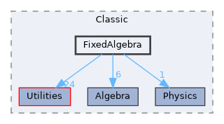 src/Classic/FixedAlgebra