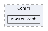 optimizer/Comm/MasterGraph