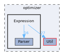 optimizer/Expression