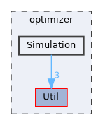 optimizer/Simulation