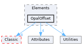 src/Elements/OpalOffset