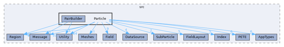 ippl/src/Particle