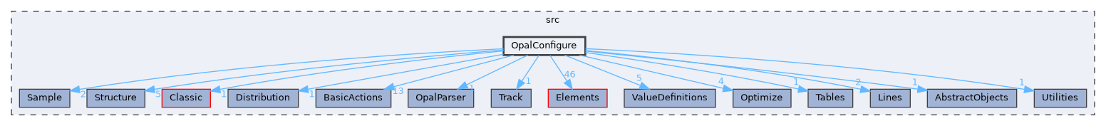 src/OpalConfigure