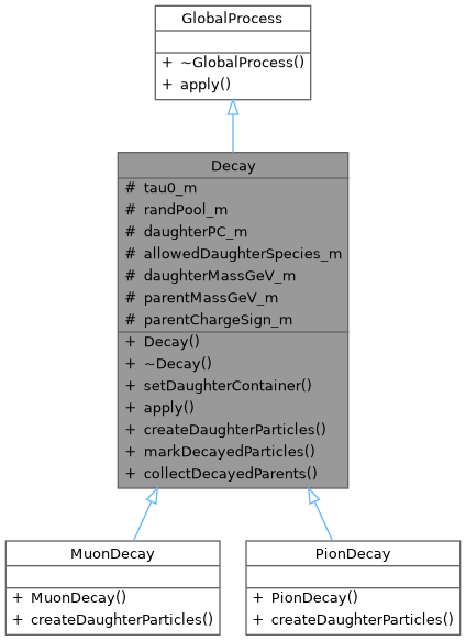 Inheritance graph