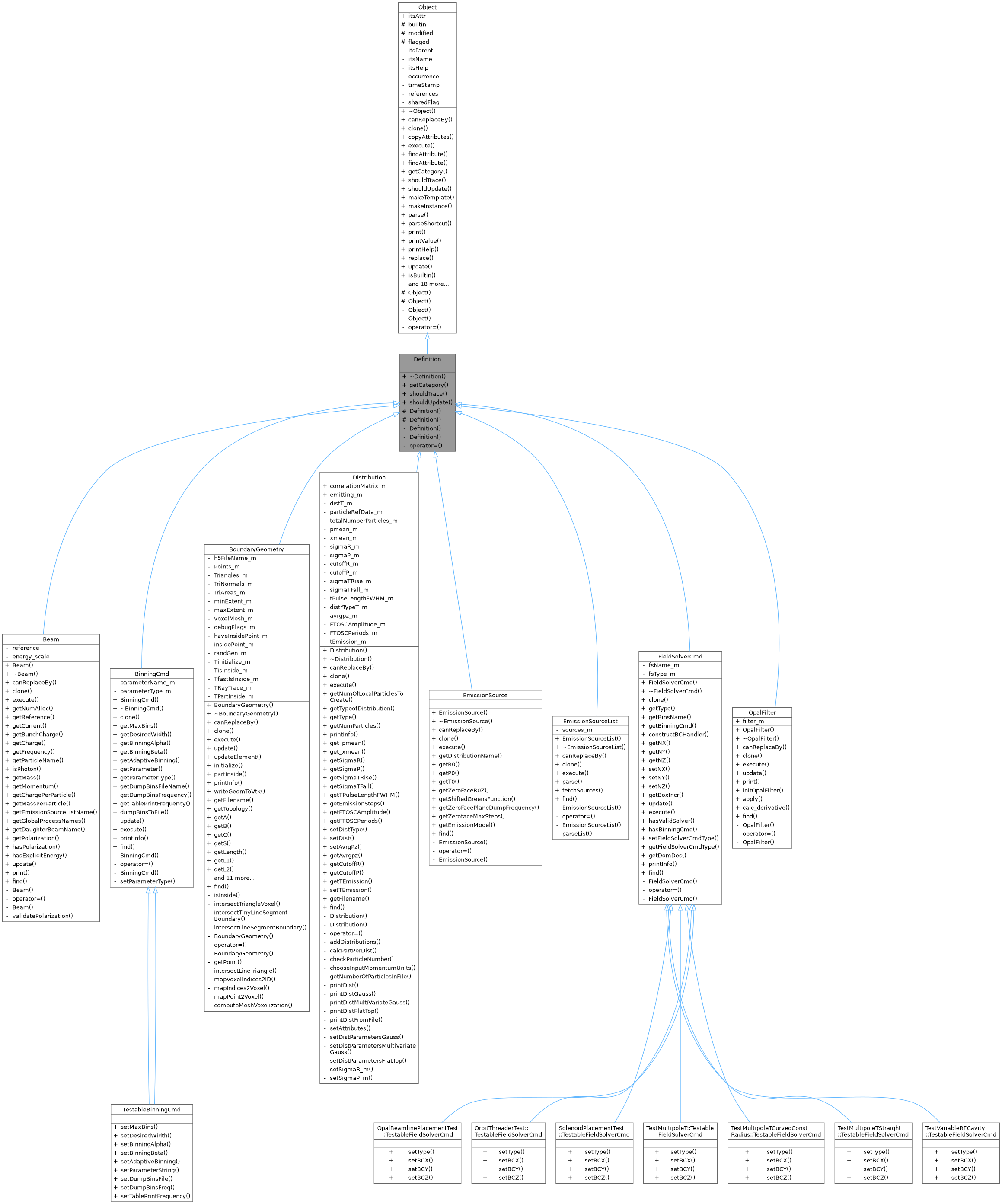 Inheritance graph