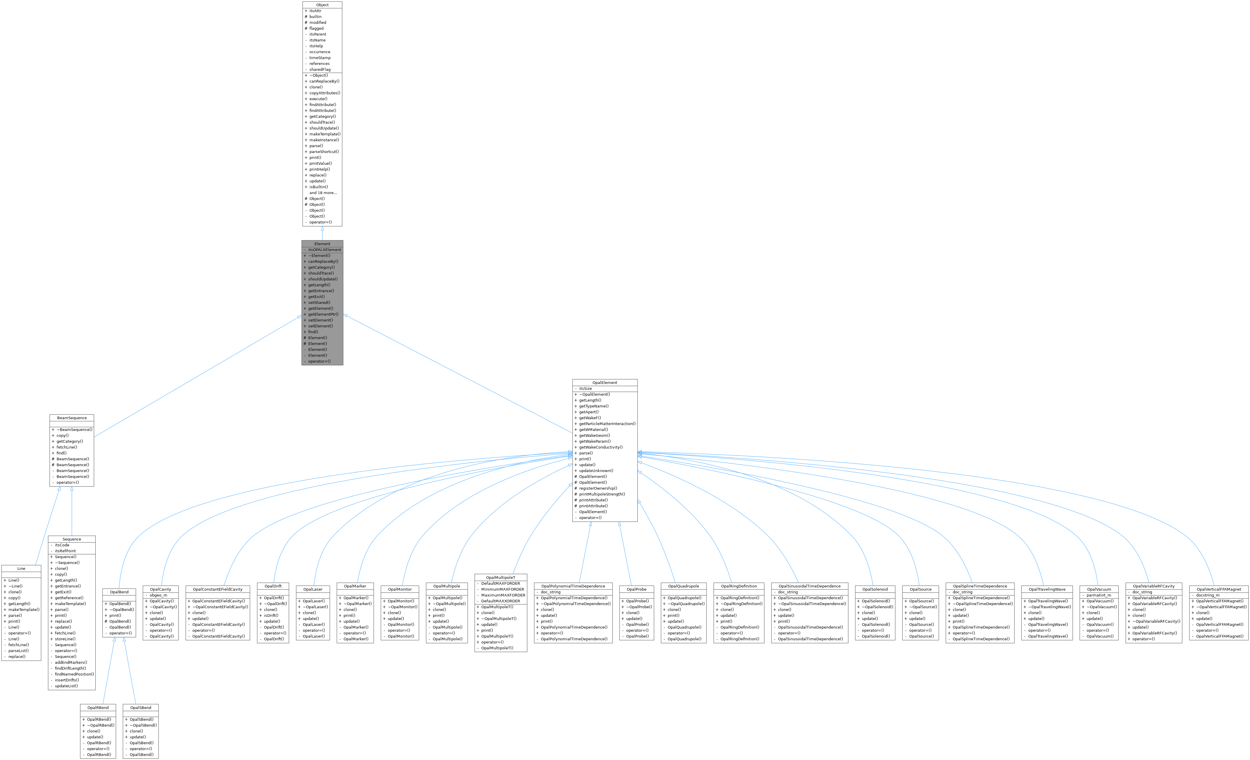 Inheritance graph