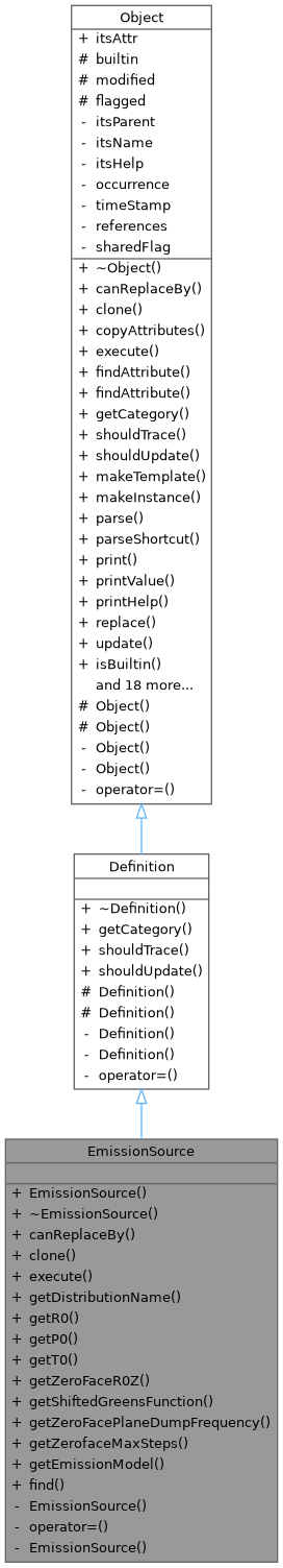 Inheritance graph