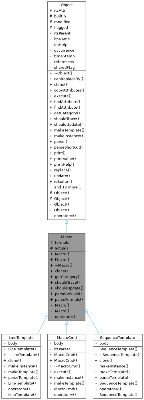 Inheritance graph