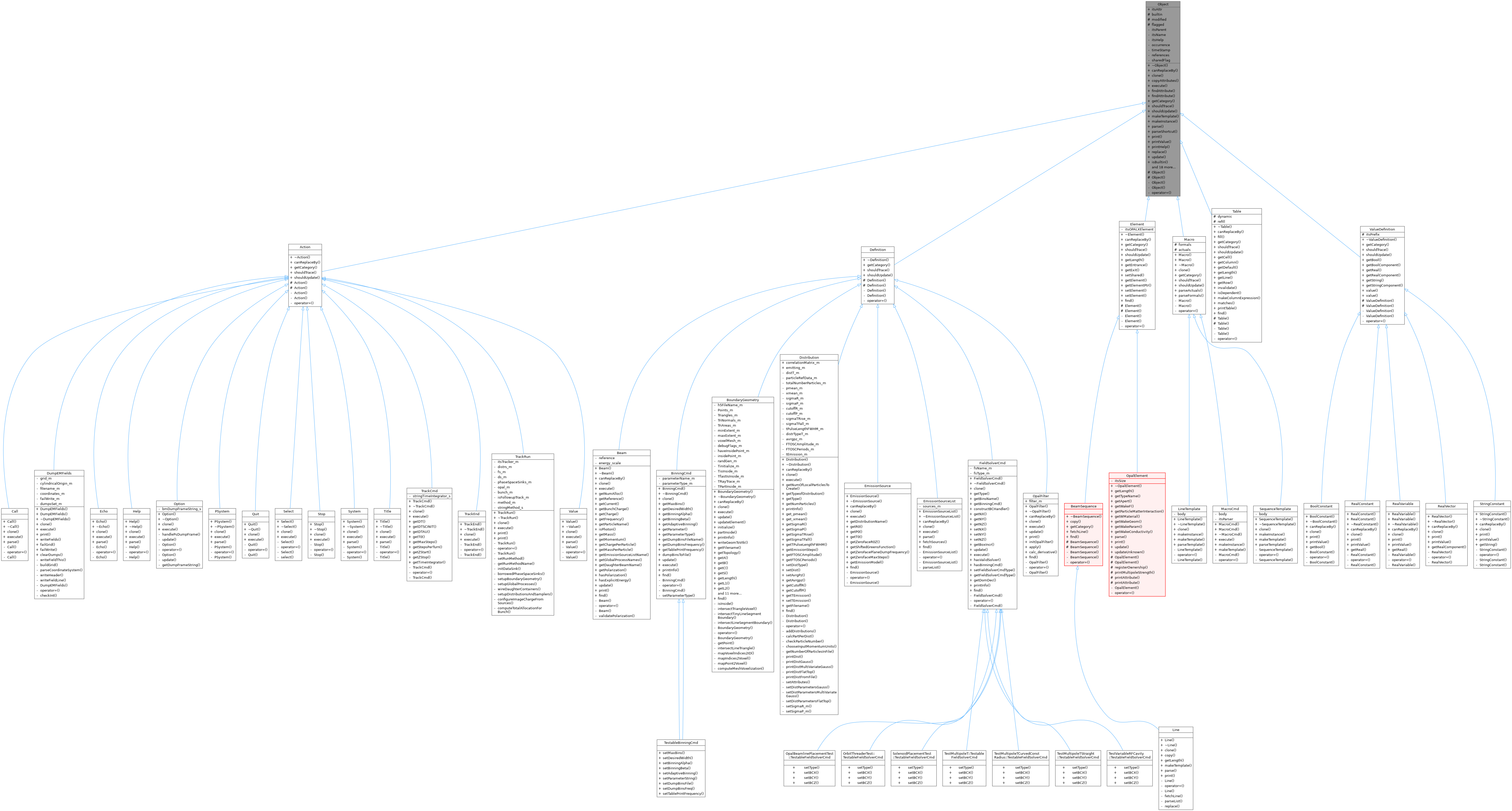 Inheritance graph