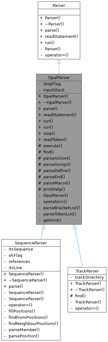 Inheritance graph