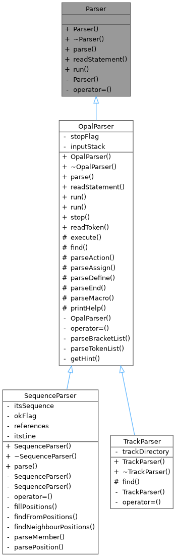 Inheritance graph