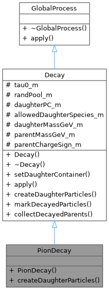 Inheritance graph