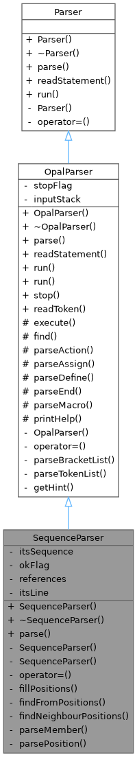 Inheritance graph