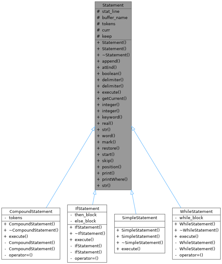 Inheritance graph