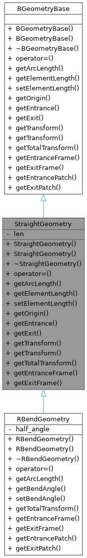 Inheritance graph