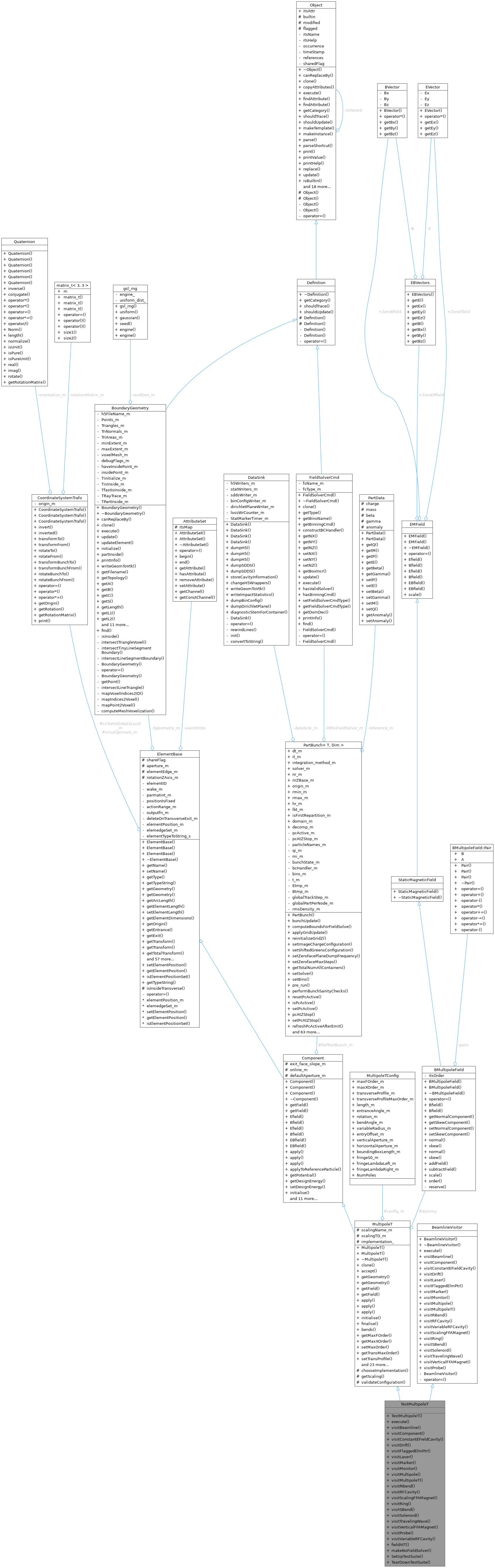 Collaboration graph