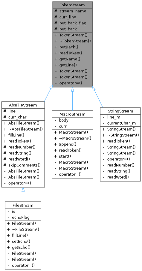 Inheritance graph