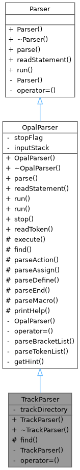 Inheritance graph