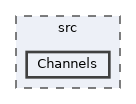 Channels
