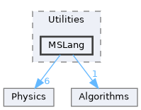 MSLang