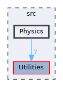 Physics