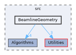 BeamlineGeometry