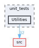 Utilities