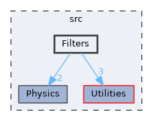 Filters