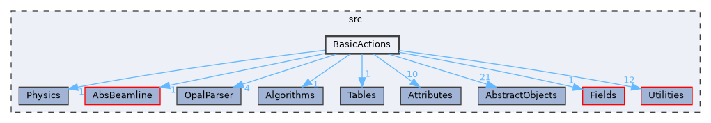 BasicActions