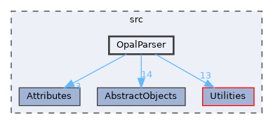 OpalParser