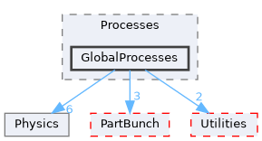 GlobalProcesses