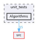 Algorithms