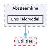 EndFieldModel