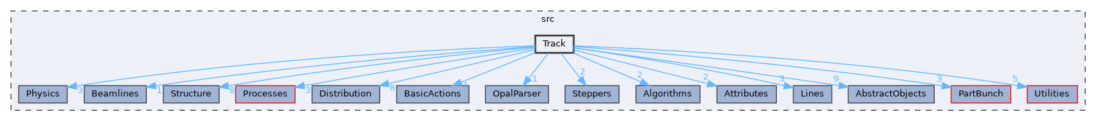 Track