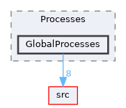 GlobalProcesses