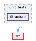 Structure