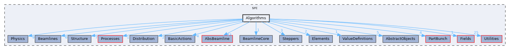 Algorithms
