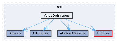 ValueDefinitions