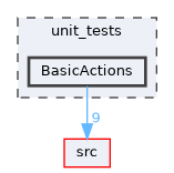 BasicActions