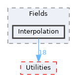 Interpolation
