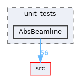AbsBeamline