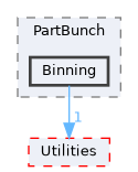 Binning