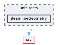 BeamlineGeometry