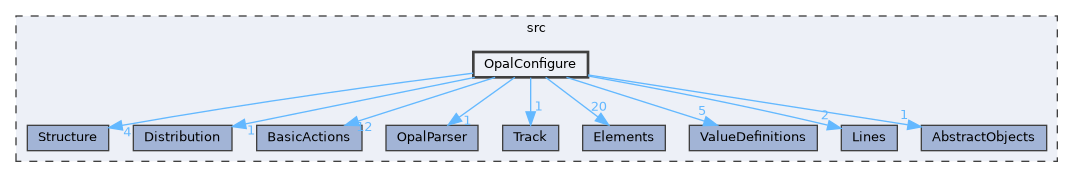 OpalConfigure