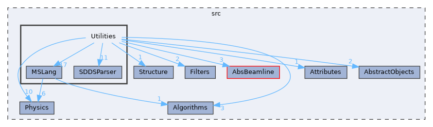 Utilities