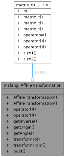 Collaboration graph