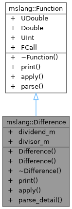 Inheritance graph