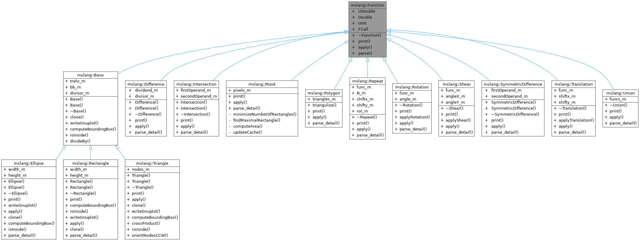 Inheritance graph