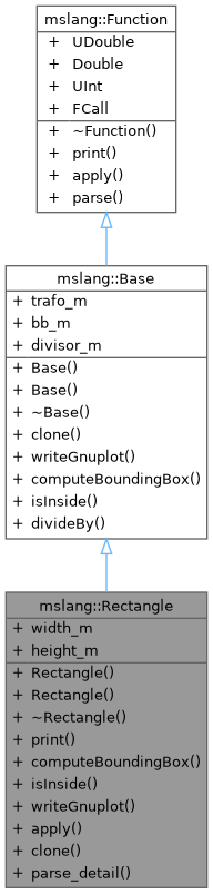 Inheritance graph