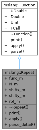 Inheritance graph